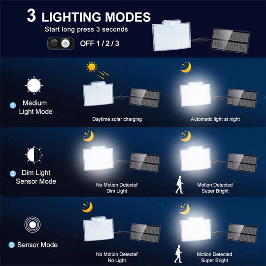 106 LED Solar Outdoor Light with Motion Sensor