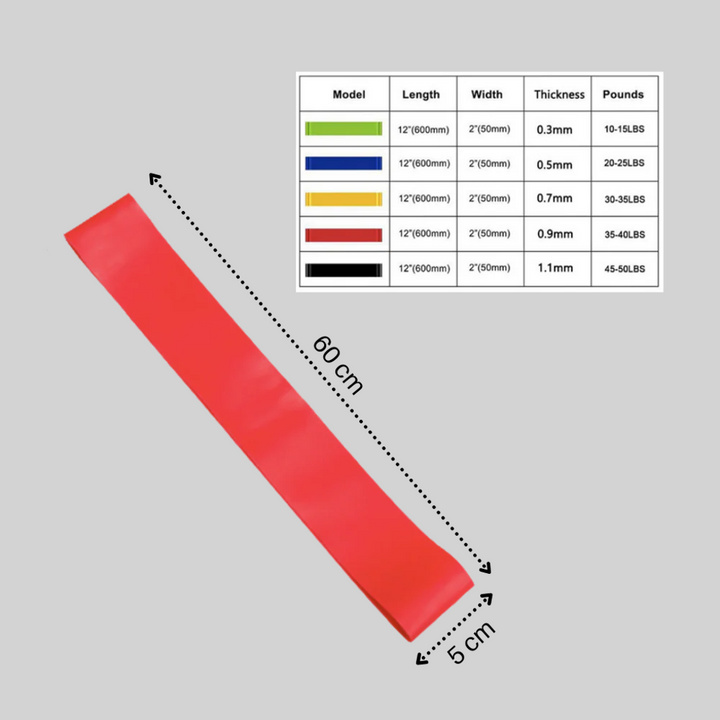 Resistance Band  Versatile Training Essential