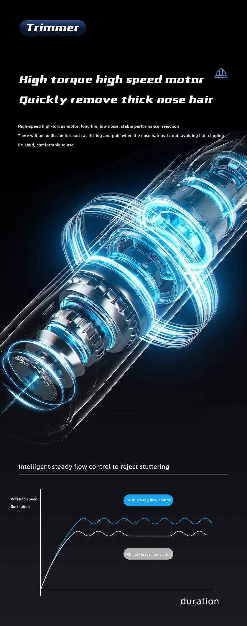 Painless Nose & Ear Hair Trimmer – Precise Grooming with Maximum Comfort