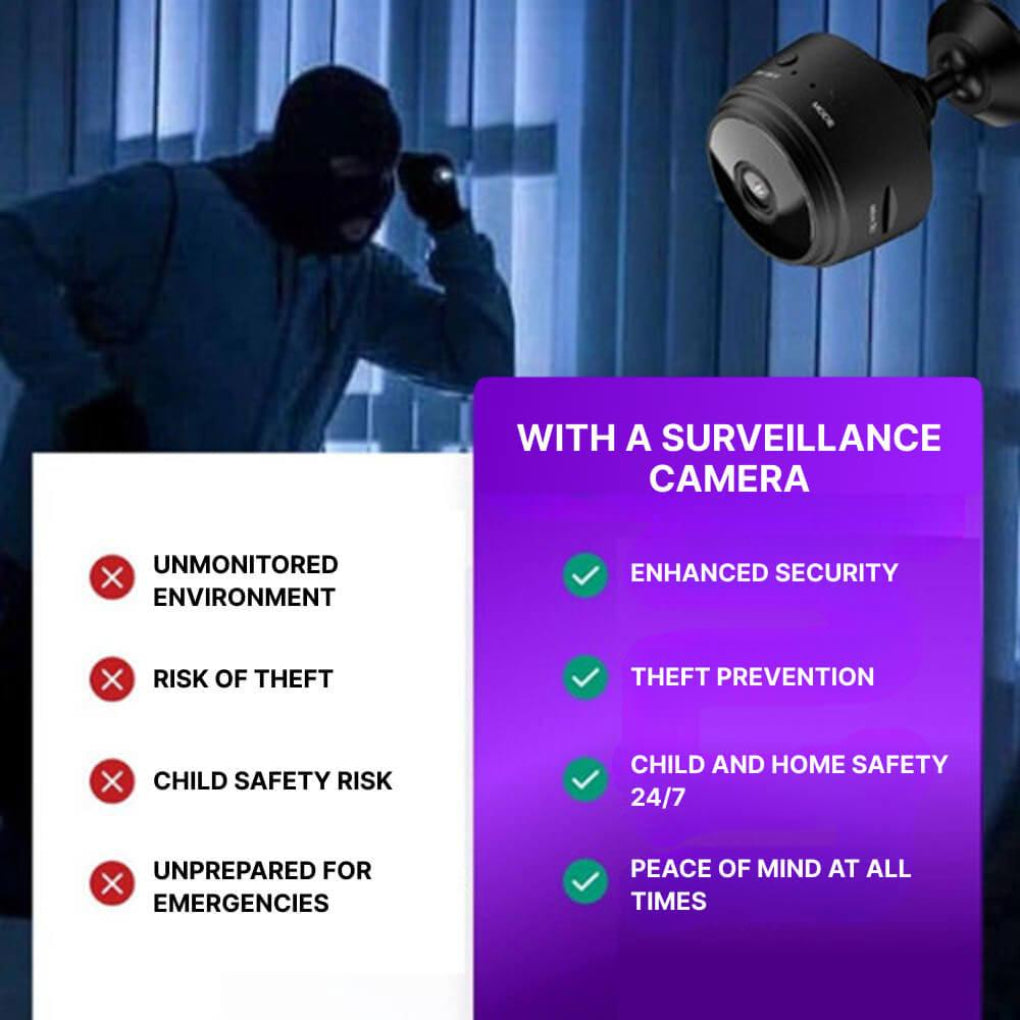 Mini Wireless Security Camera