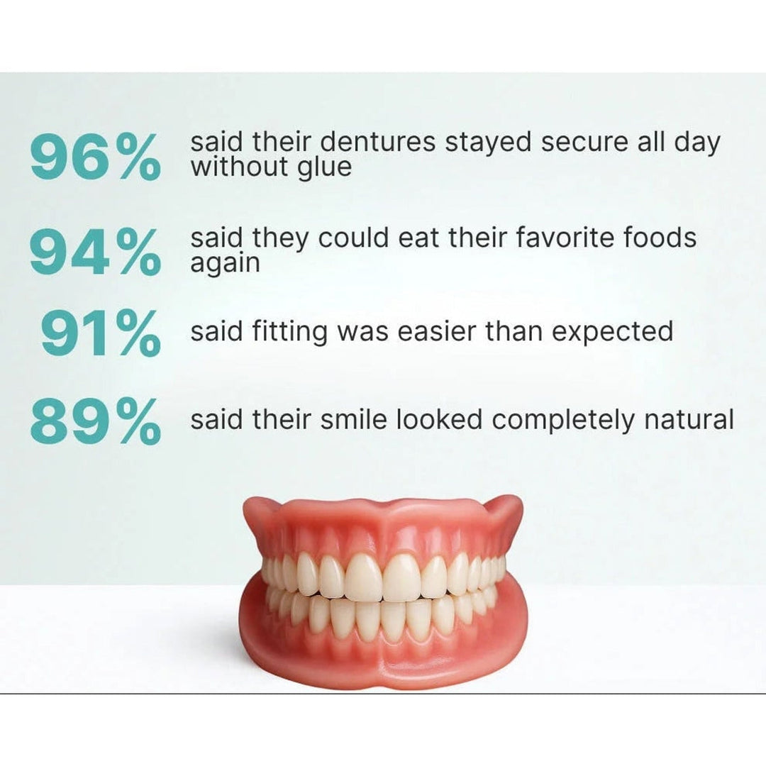Removable full-arch denture set with flexible cushioned grip for daily use
